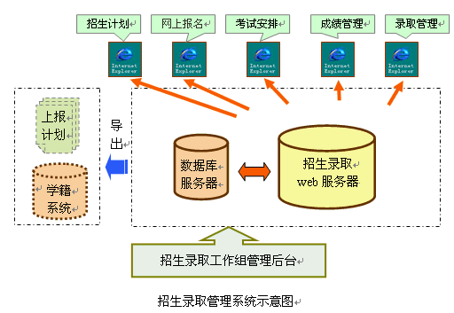 招生录取管理系统示意图.gif